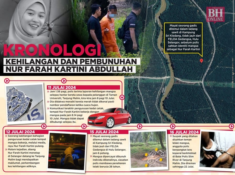 Kronologi kehilangan dan pembunuhan Nur Farah Kartini Abdullah