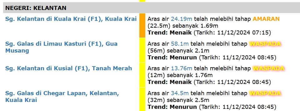 Gelombang kedua banjir: Mangsa di pantai timur meningkat